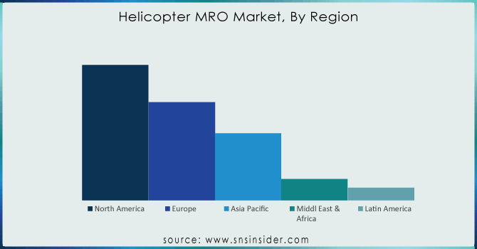 Helicopter-MRO-Market-By-Region