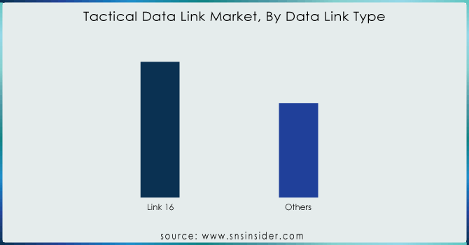 Tactical-Data-Link-Market-By-Data-Link-Type