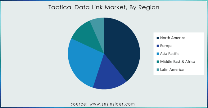 Tactical-Data-Link-Market-By-Region