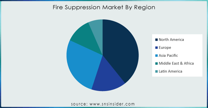 Fire-Suppression-Market-By-Region