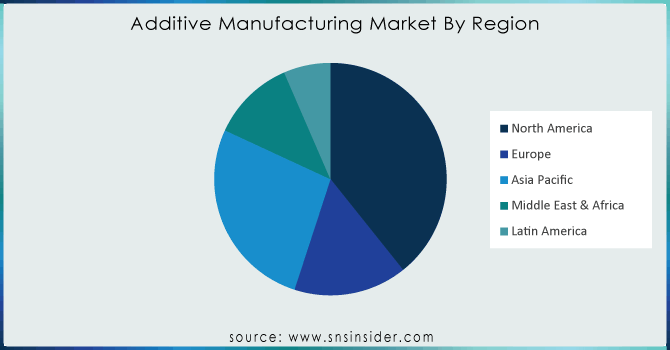 additive-Manufacturing-Market-By-Region