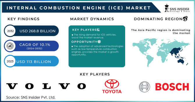 Internal Combustion Engine (ICE) Market