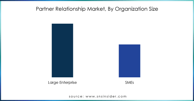 Partner-Relationship-Market-By-Organization-Size