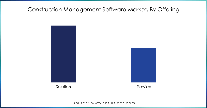 Construction-Management-Software-Market-By-Offering