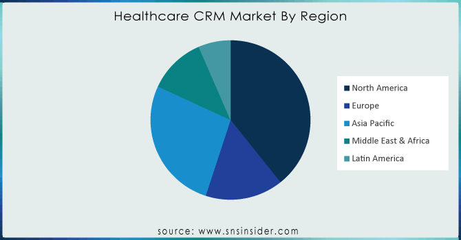 Healthcare-CRM-Market-By-Region