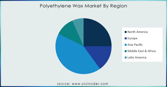 Polyethylene-Wax-Market-By-Region