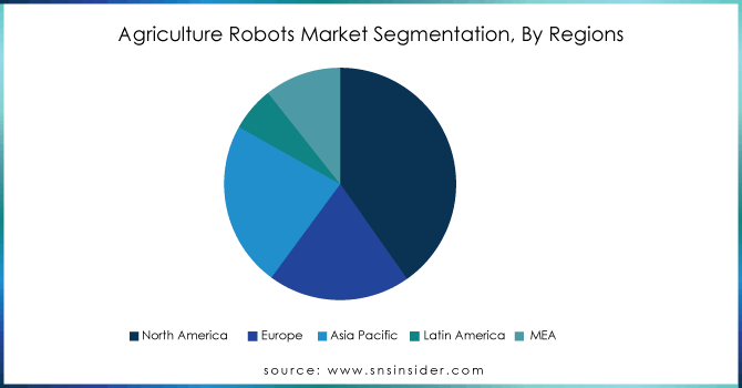 Agriculture-Robots-Market-Segmentation-By-Regions