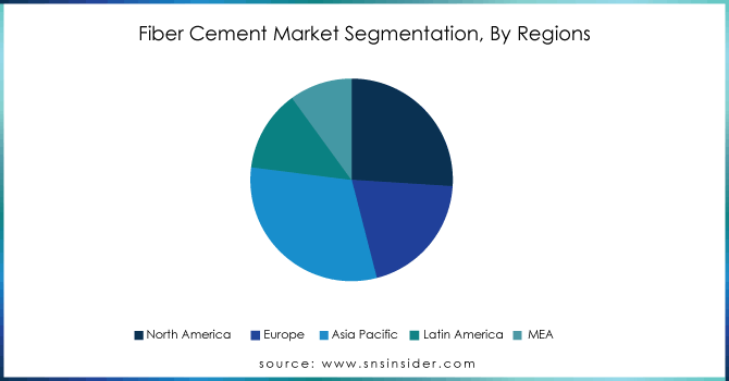 Fiber-Cement-Market-Segmentation-By-Regions
