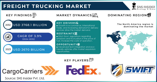 Freight Trucking Market Revenue Analysis