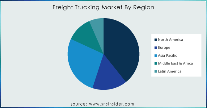 Freight-Trucking-Market-By-Region
