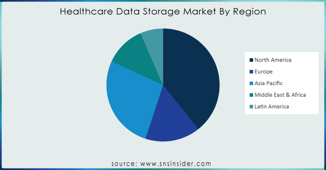 Healthcare-Data-Storage-Market-By-Region