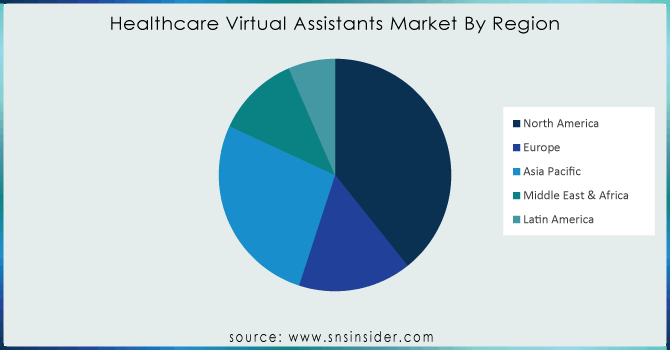 Healthcare-Virtual-Assistants-Market-By-Region