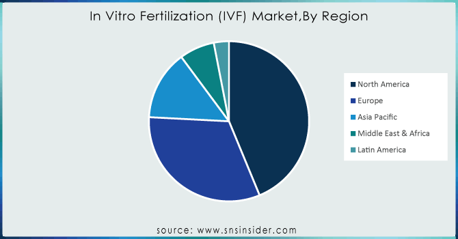 In-Vitro-Fertilization-IVF-MarketBy-Region