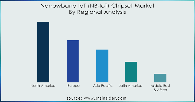 Narrowband-IoT-NB-IoT-Chipset-Market by Region