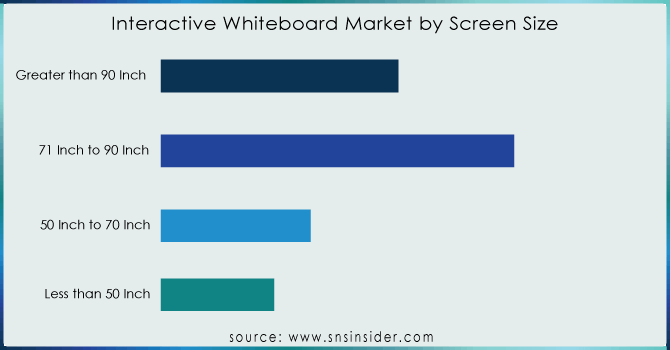 Interactive-Whiteboard-Market-by-Screen-Size