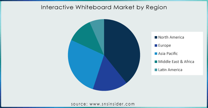 Interactive-Whiteboard-Market-by-Region