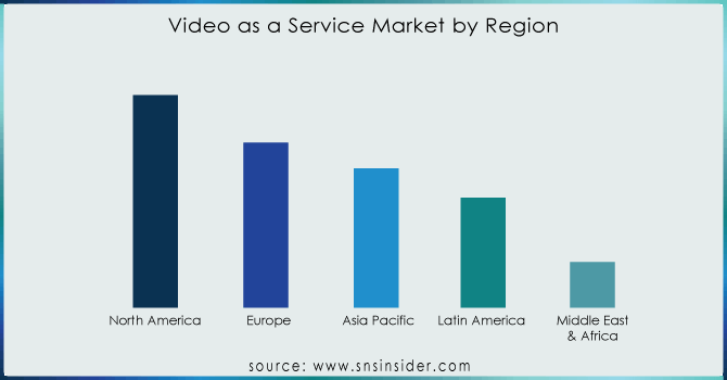 Video-as-a-Service-Market-by-Region