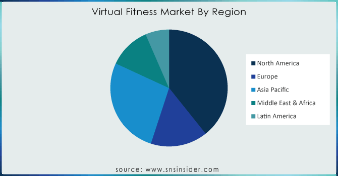 Virtual-Fitness-Market-By-Region