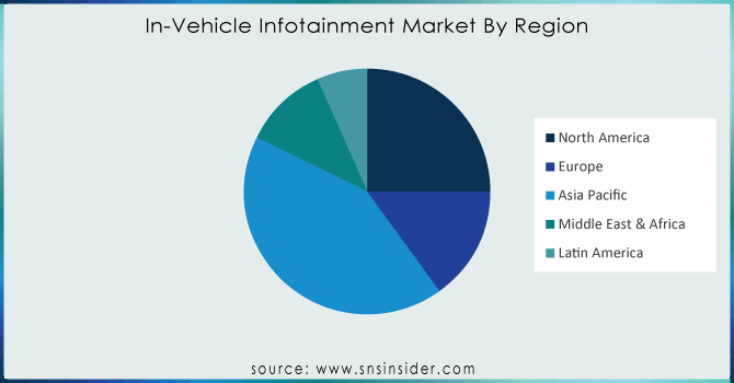 In-Vehicle-Infotainment-Market-By-Region