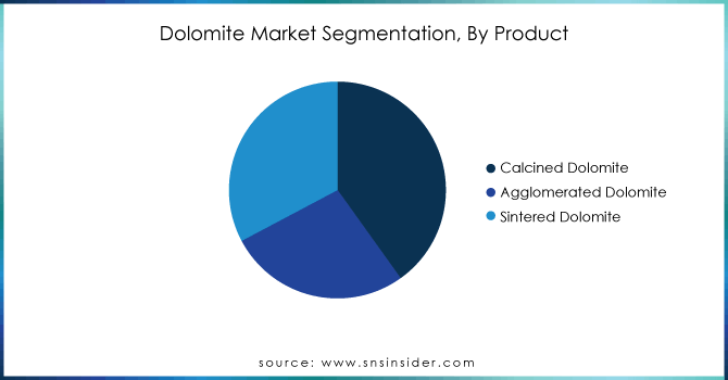Dolomite-Market-Segmentation-By-Product