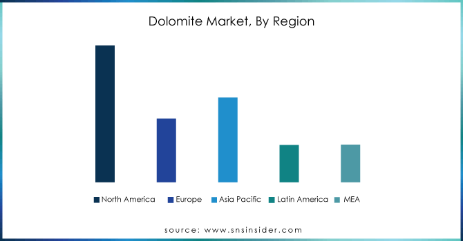 Dolomite-Market-By-Region