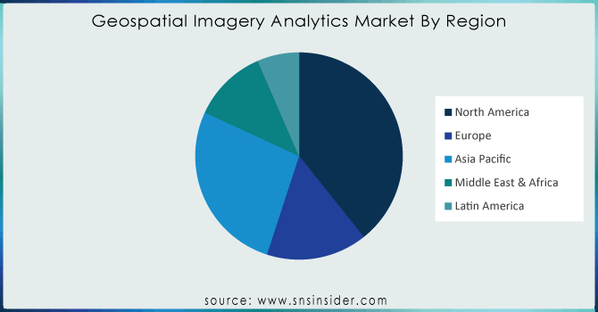 Geospatial-Imagery-Analytics-Market-By-Region