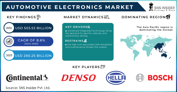 Automotive Electronics Market Revenue Analysis