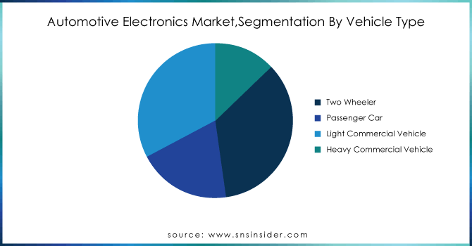 Automotive-Electronics-Market Segmentation-By-Vehicle-Type