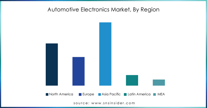 Automotive-Electronics-Market-By-Region