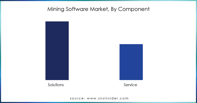 Mining-Software-Market-By-Component