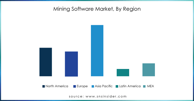 Mining-Software-Market-By-Region