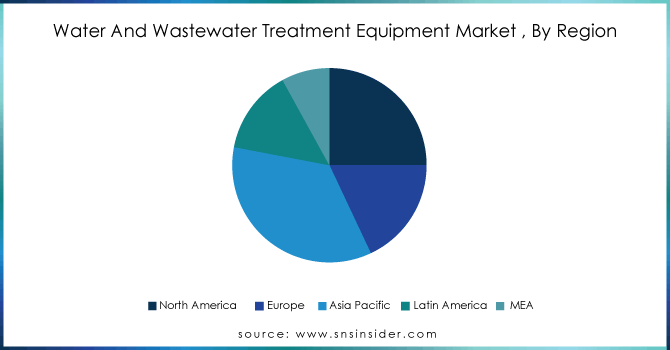 Water-And-Wastewater-Treatment-Equipment-Market--By-Region