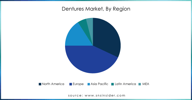 Dentures-Market-By-Region