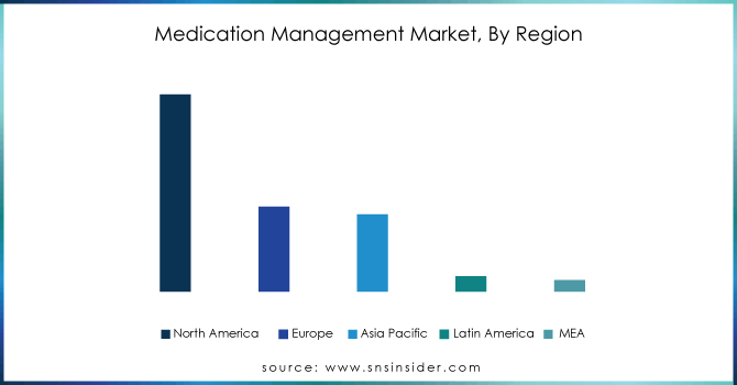 Medication-Management-Market-By-Region