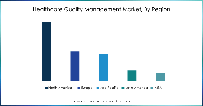 Healthcare-Quality-Management-Market-By-Region
