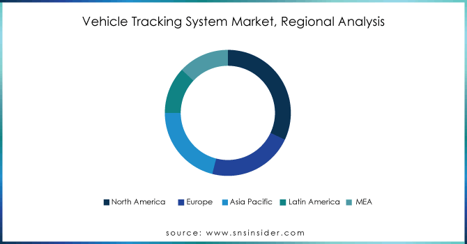 Vehicle-Tracking-System-Market-Regional-Analysis