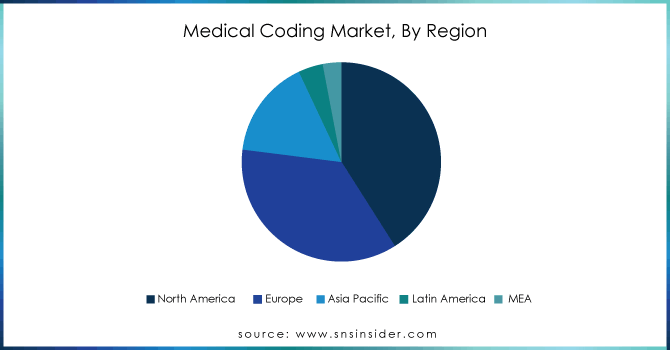 Medical-Coding-Market-By-Region