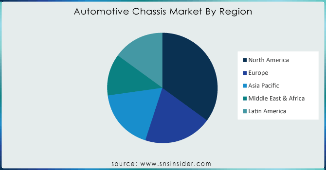 Automotive-Chassis-Market-By-Region