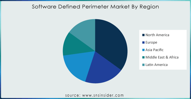 Software-Defined-Perimeter-Market-By-Region
