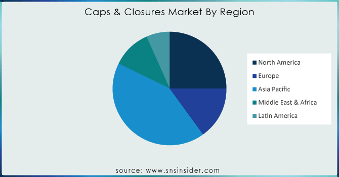Caps--Closures-Market-By-Region
