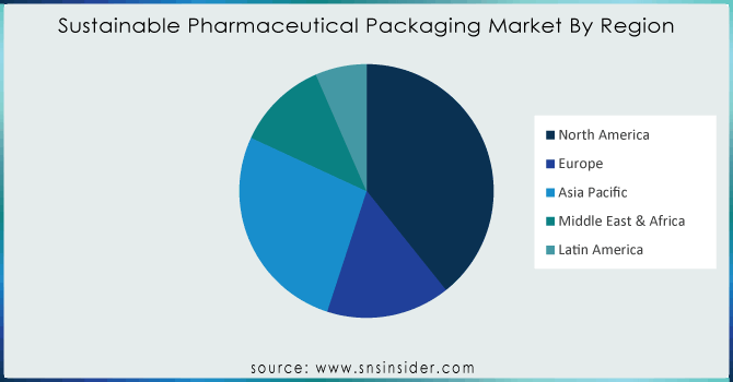 Sustainable-Pharmaceutical-Packaging-Market-By-Region