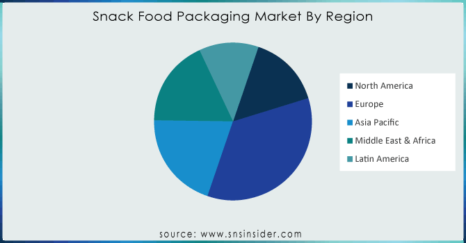 Snack-Food-Packaging-Market-By-Region
