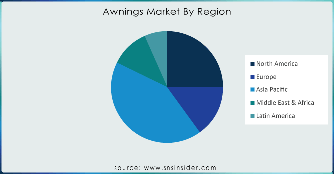 Awnings-Market-By-Region