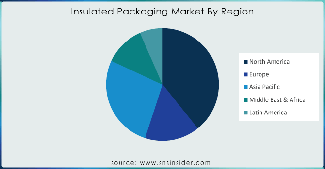 Insulated-Packaging-Market-By-Region