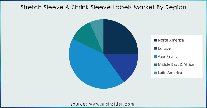 Stretch-Sleeve--Shrink-Sleeve-Labels-Market-ByRegion