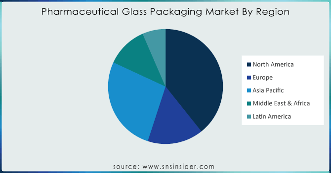 Pharmaceutical-Glass-Packaging-Market-ByRegion