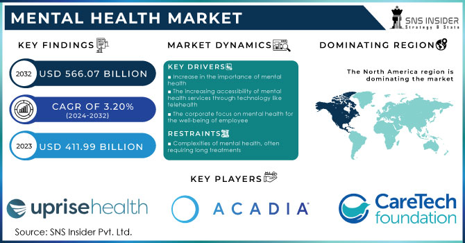 Mental Health Market Revenue Analysis