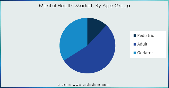 Mental-Health-Market-By-Age-Group