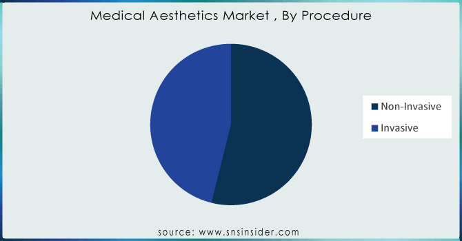 Medical-Aesthetics-Market--By-Procedure
