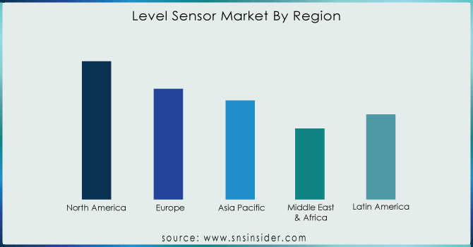 Level-Sensor-Market-By-Region